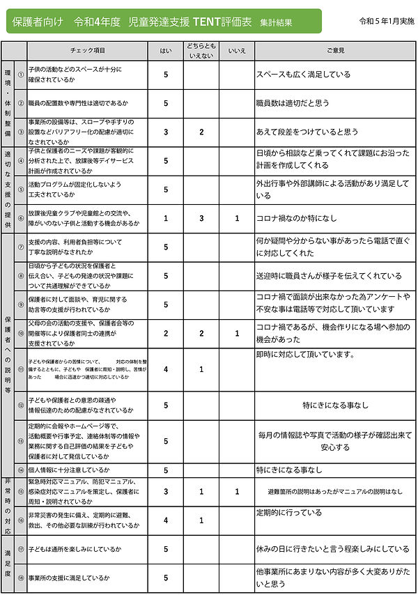 TENT評価表 令和4年度 児童発達支援 保護者向け.jpg