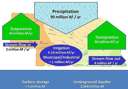 nebraska-water-map-2.jpg