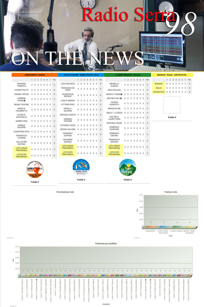 On the news - Radio Serra 98, speciale amministrative 2016