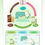 Thumbnail: Different combination of products  customized to needs of individual / 搭配不同产品来减肥