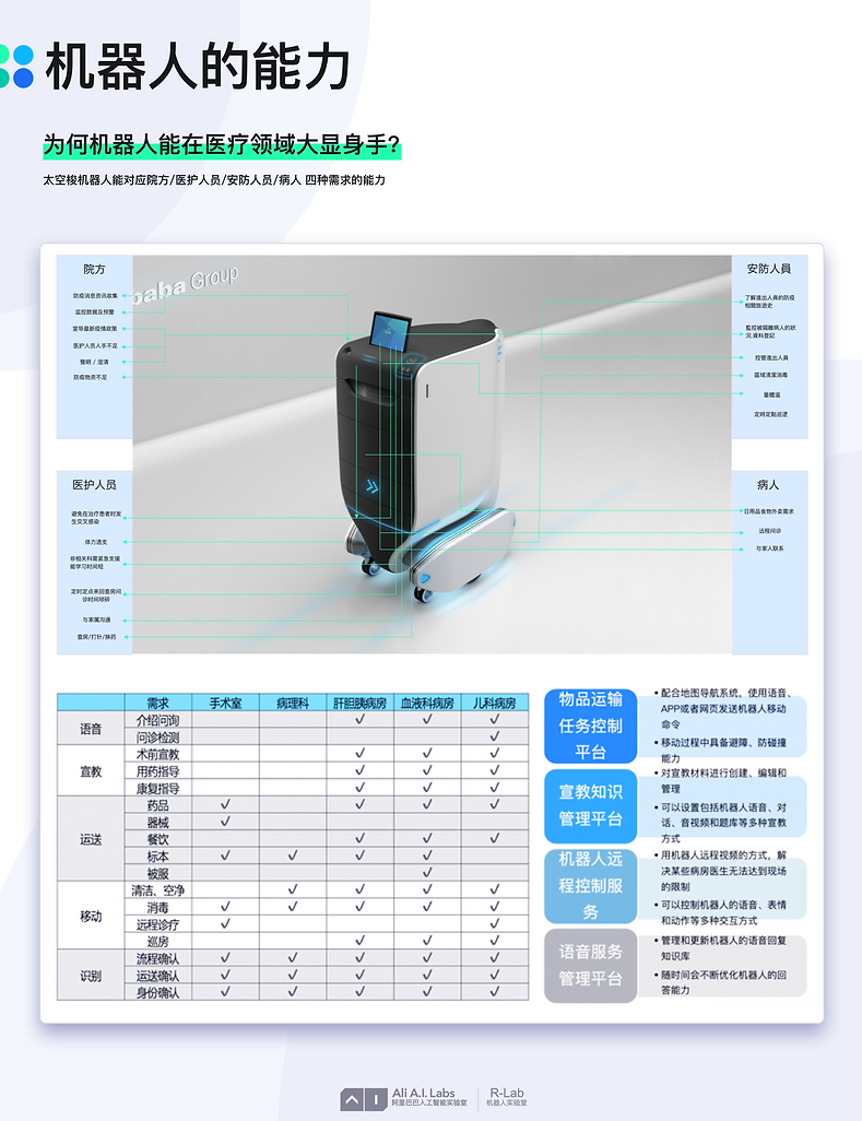 机器人助力医疗_05.png