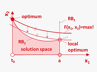 EN_Methods_optimal_nonlinear_programming