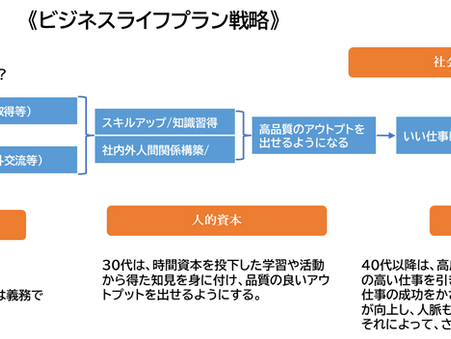 ビジネスライフはマネーゲーム?