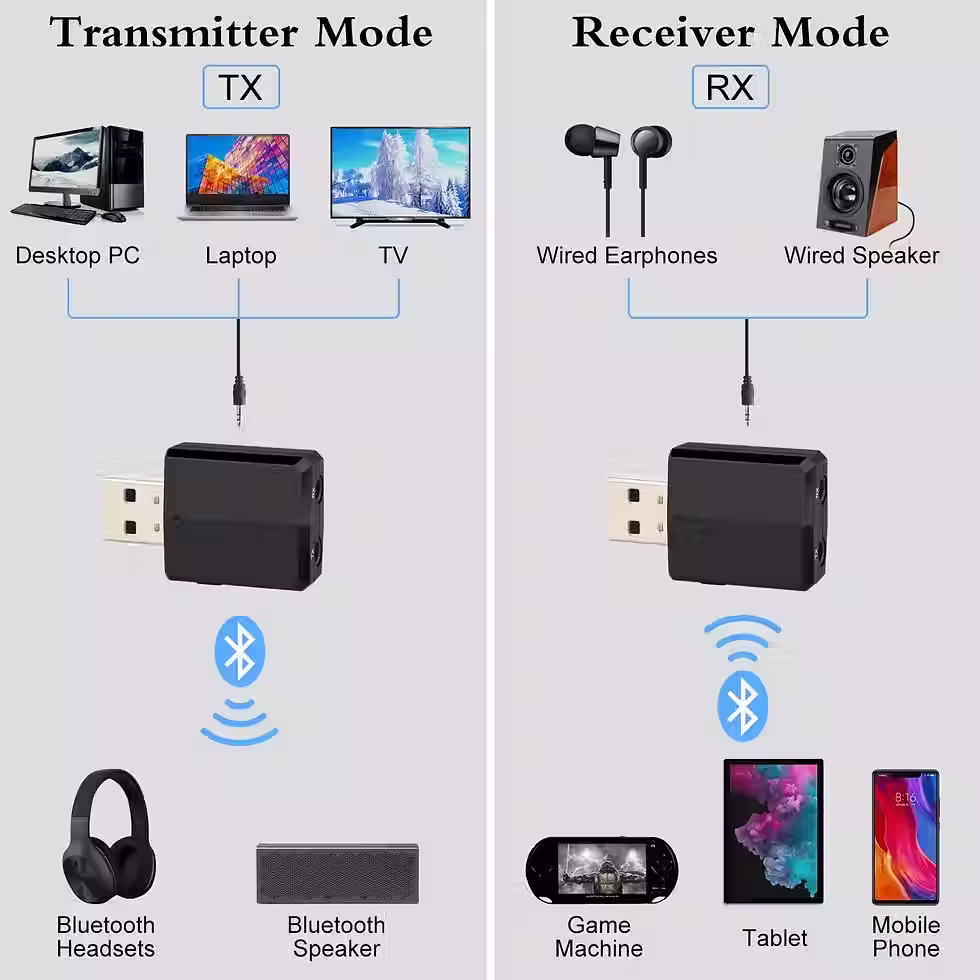 Thumbnail: Usb Bluetooth 5.0 Zender Ontvanger 3 In 1 Edr Adapter Dongle 3.5Mm Aux