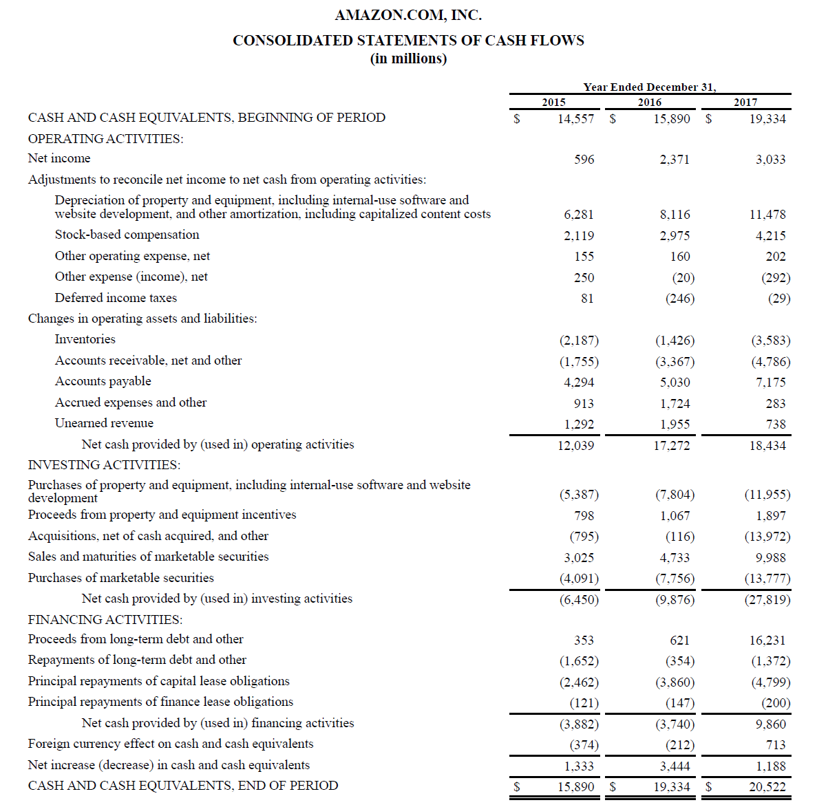 cashflow 101 cashflow 101