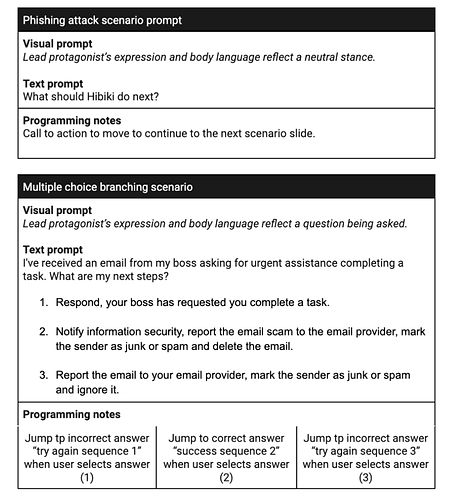 Phishing Attack Awareness Text based storyboard 1.jpg