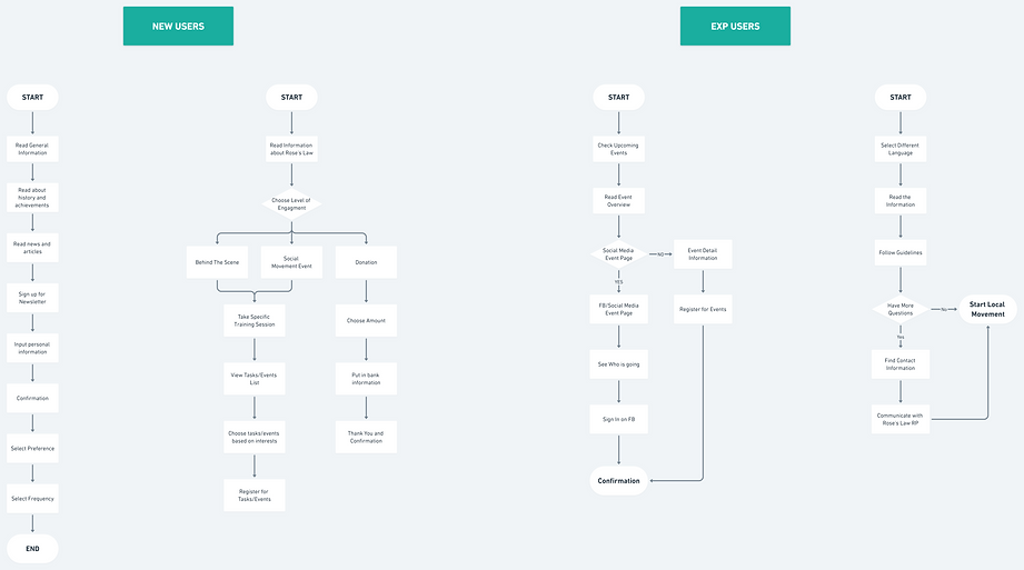 User Flow (2).png