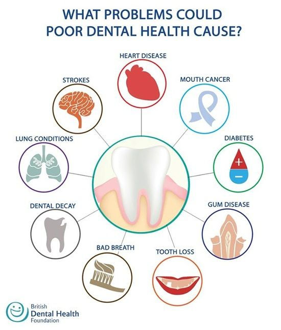 Why good oral health makes for good overall health