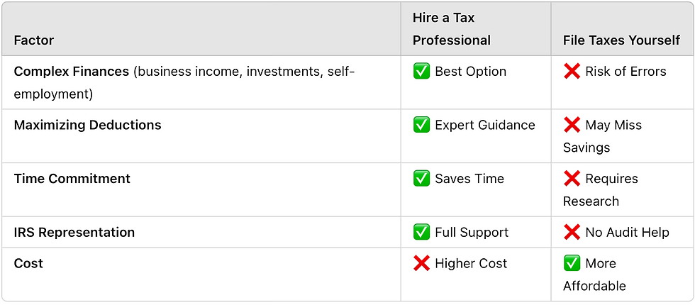 Comparison chart of hiring a tax professional vs. self-filing taxes, highlighting benefits like maximizing deductions, saving time, and IRS support