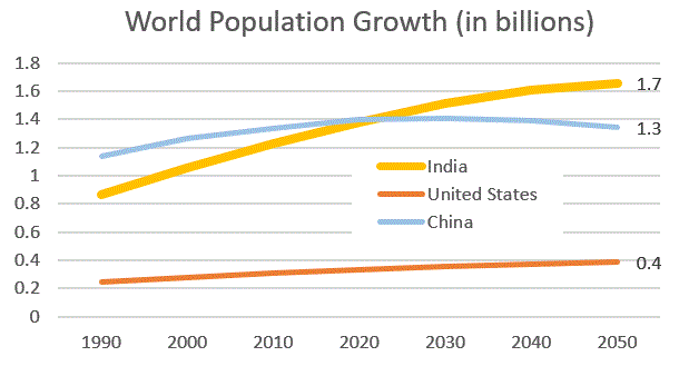 Population.GIF