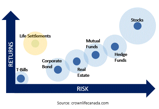 Life Settlements: A Premier Uncorrelated Asset Class content media