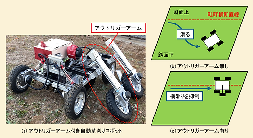 草刈りロボット.png
