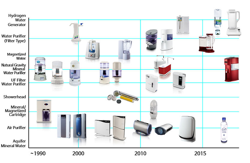 product-timeline(ENG).jpg