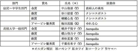 第7回 上位入賞者演奏動画付 Amabile Organ