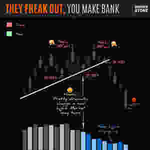 i will teach you how to trade in 20 hours, Is Technical Analysis or Fundamental Analysis Better?