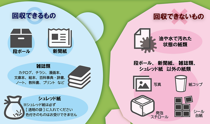 古紙ゆたか注意事項POP(分別部分).png