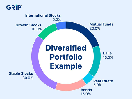 Portfolio Diversification: Another Perspective