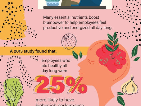 Promoting Nutrition and Healthy Eating in the Workplace