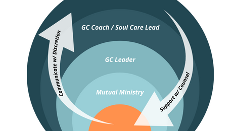 A Culture of Care