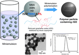 Amin's polyHIPES in Polymer Chemistry, Masayoshi stars in Soft Matter