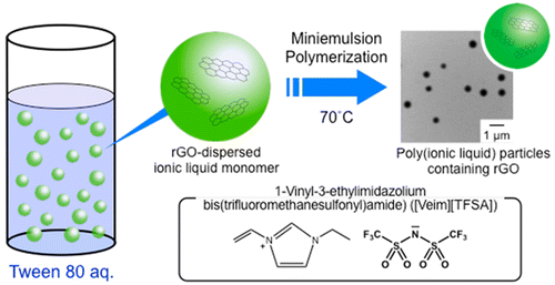 Masayoshi's Latest Article in Macromolecules!