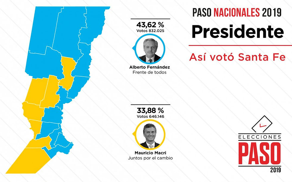 Elecciones PASO 2019: Córdoba y Santa Fe.