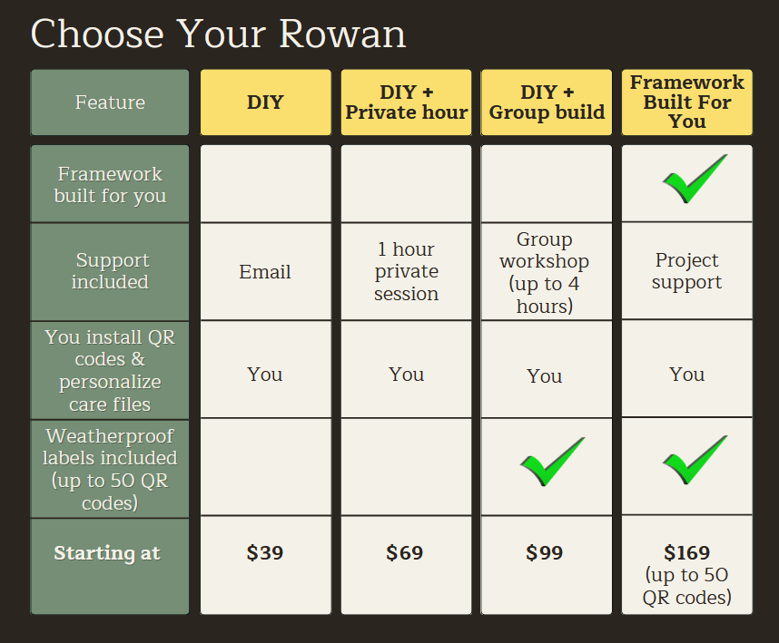 rowan level.PNG