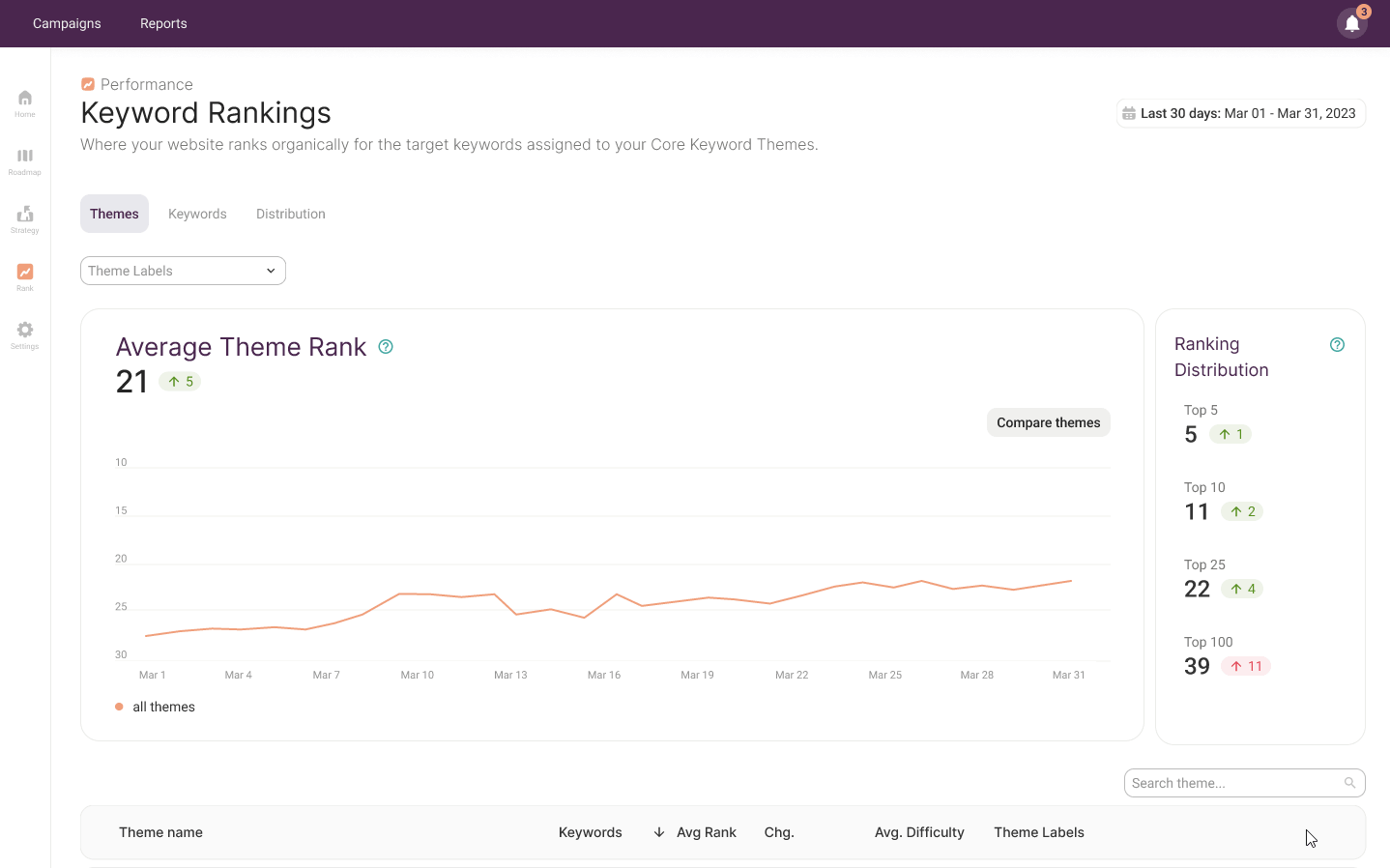 final compare keywords.gif