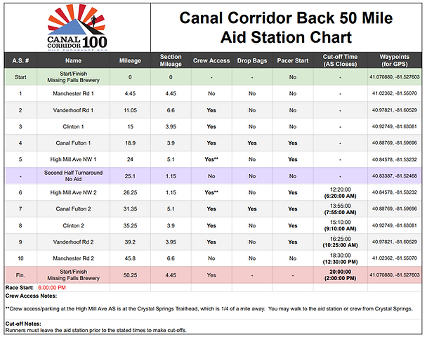 CC Back 50 AS Chart.png