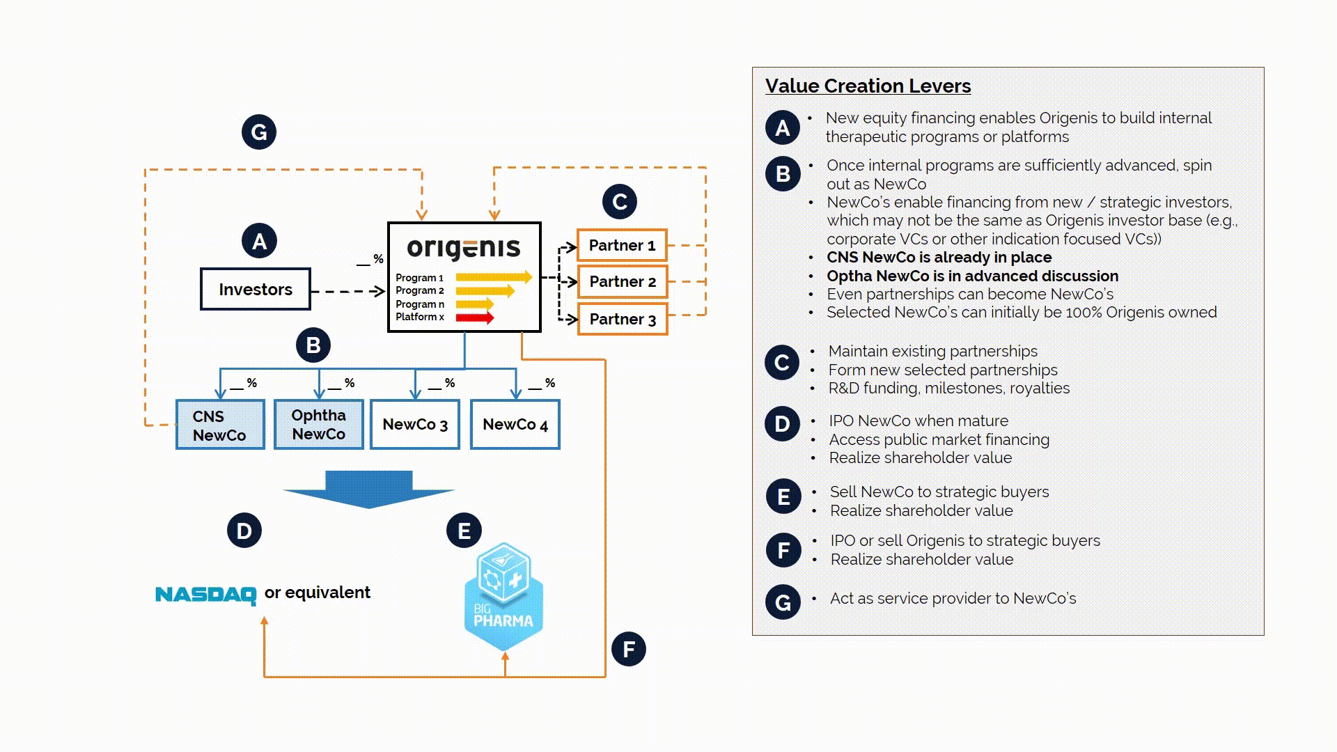 Origenis-Business-Model-mod-3sec_Draft10