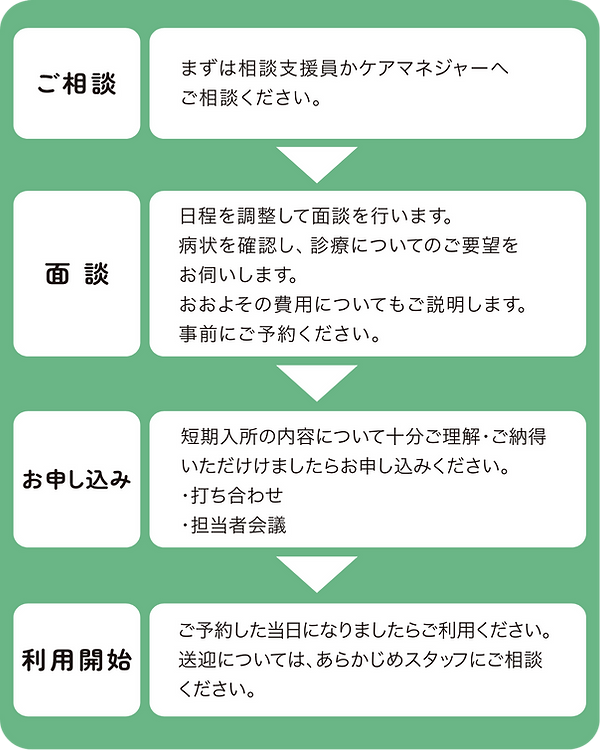 まずは相談支援員かケアマネージャーへご相談ください。日程調整を行い面談をした後、お申し込みと利用開始となります。
