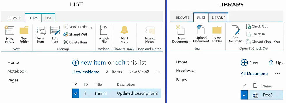 SharePoint List vs Library