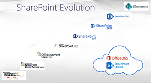 What Are the Different Versions of SharePoint Released to Date?