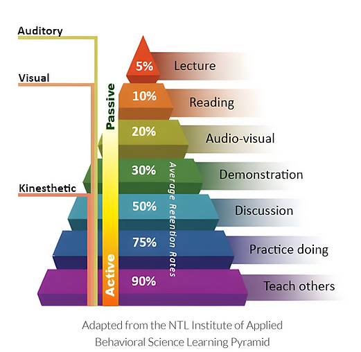 Learning Pyramid_