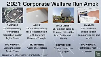 Corporate Welfare