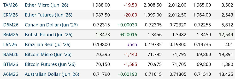 Currencies 2_
