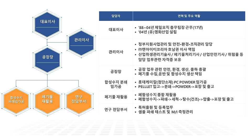 조직도.JPG