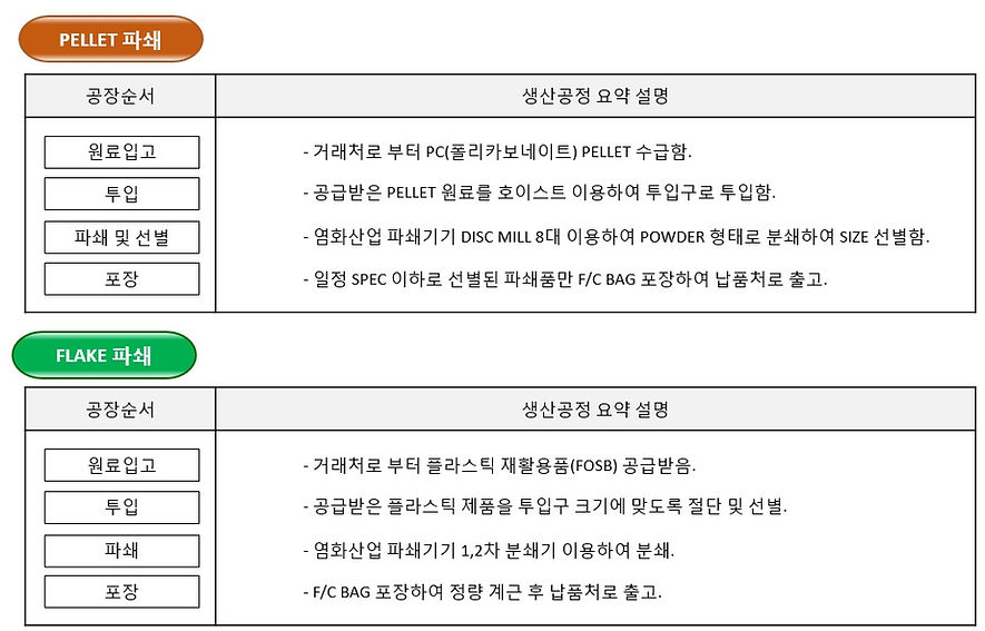 공정설명 1.jpg
