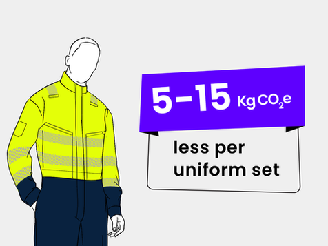 visual illustration showing the range of 5-15kg CO2e reduction possible from Dobtho's low carbon IFR uniforms. The product in display is Dobtho's Warwick Anyday Vis IFR Coverall