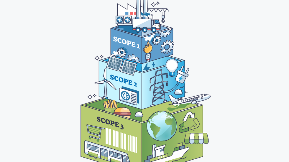 Dobtho illustration explaining Scope 3 emissions in PPE and workwear supply chains, including purchased goods and services.
