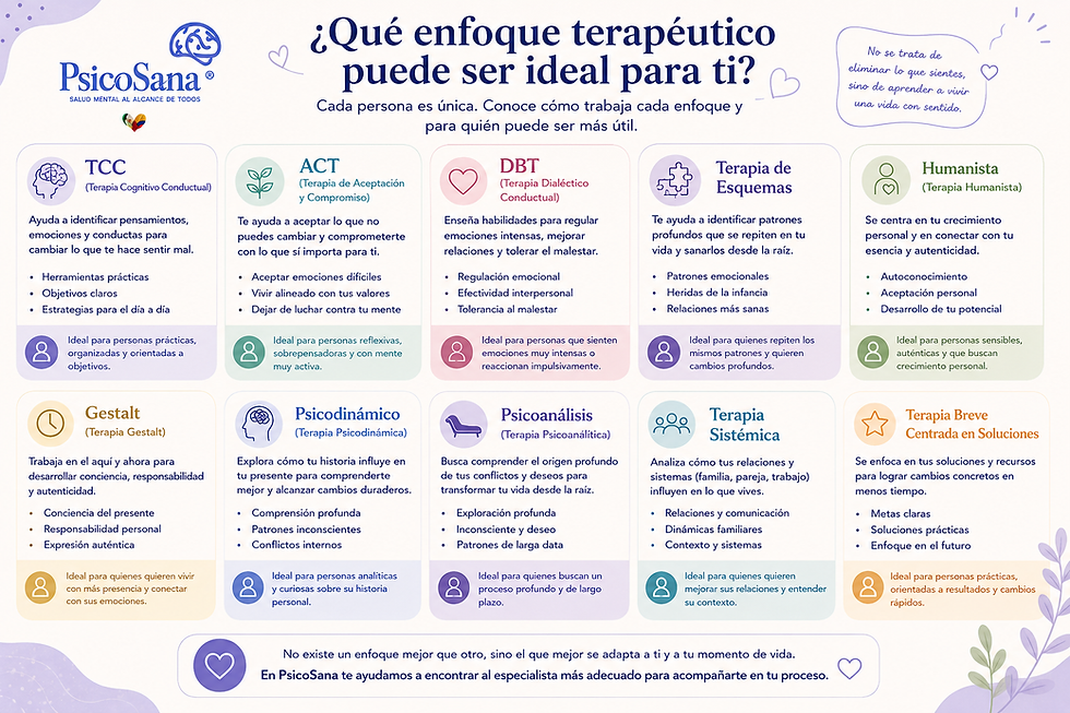 ¿Cuál es el enfoque terapéutico ideal para mí?