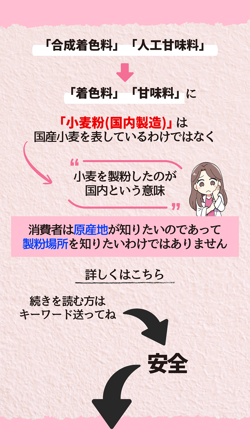 歪められる食の安全12.png