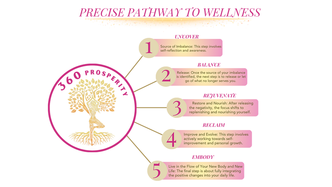 Precise pathway to wellness (2).png