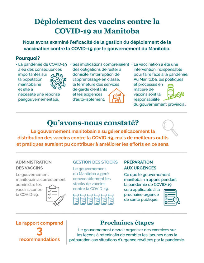 Déploiement des vaccins contre la COVID-19 au Manitoba 2023