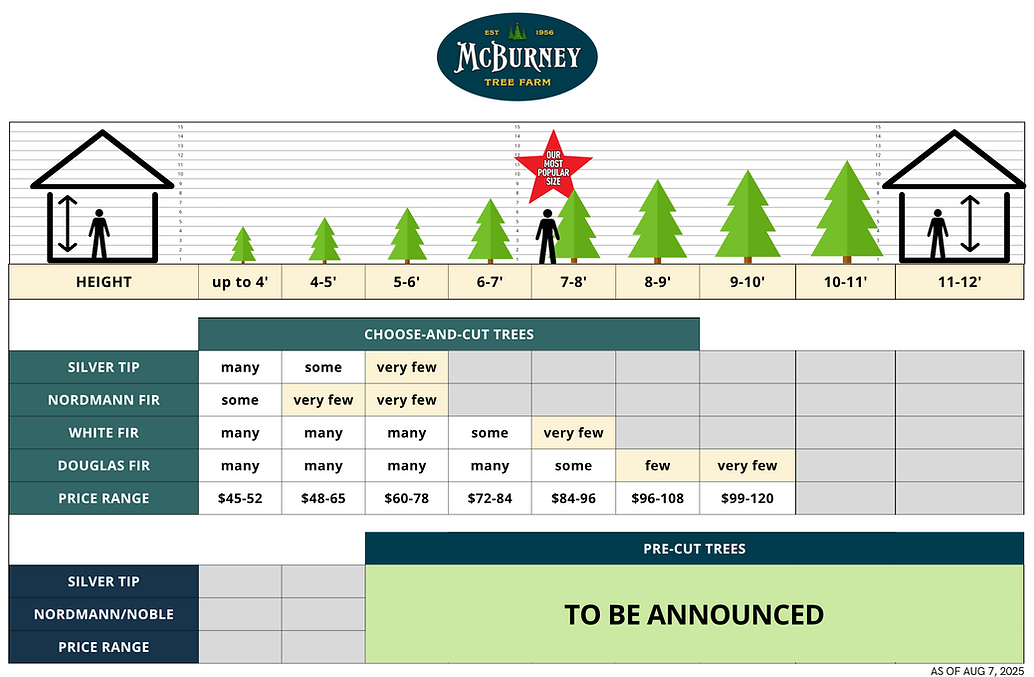Tree Availability and Prices 250807.png