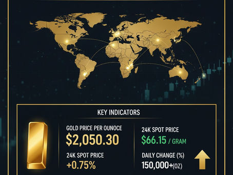 Phân Tích Chuyên Sâu Giá Vàng Thế Giới XAUUSD Xu Hướng Tăng Trưởng