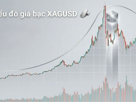 Hệ số Tương quan (Correlation Coefficient) Bạc xag và vàng xau