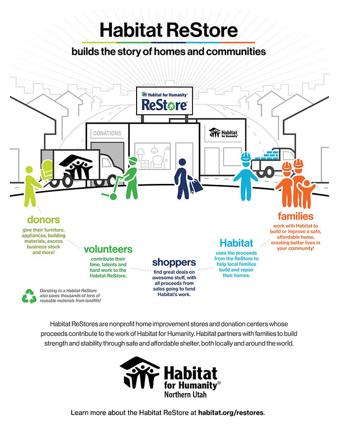 20-78849_HabitatReStoreStory_FLYER_final.jpg