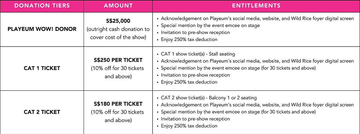 Wild Rice 2025 - Donation Tiers.png