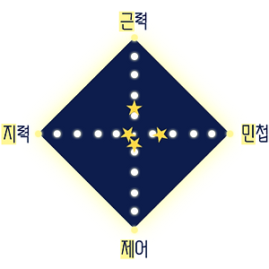 (체질)코나미 링고.png